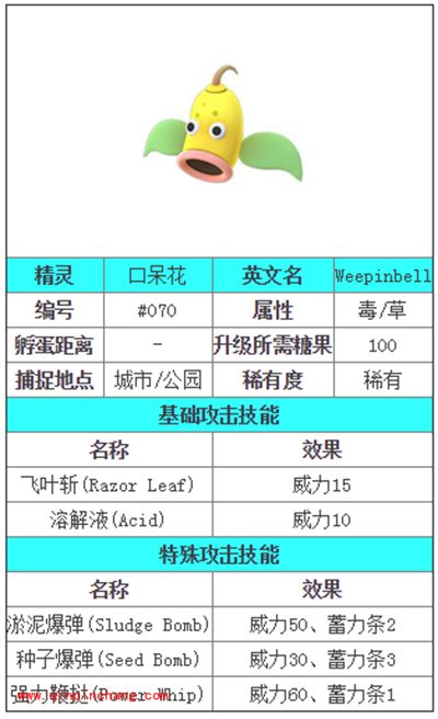 Pokemon GO口呆花图鉴解析