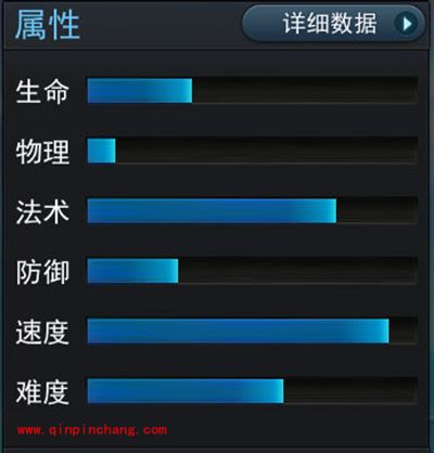 九天玄女好不好？乱斗西游2手游九天玄女攻略