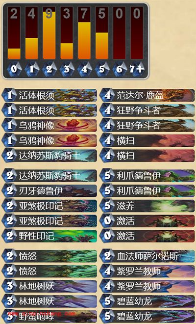 炉石传说平民中速德德九成胜分享