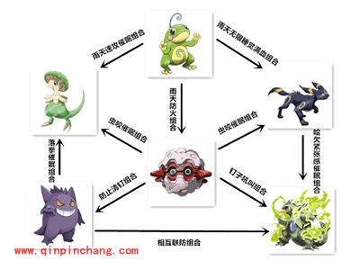 口袋妖怪复刻工会争霸战精灵阵容搭配攻略