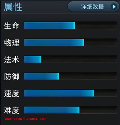 乱斗西游2手游至圣明王好不好？
