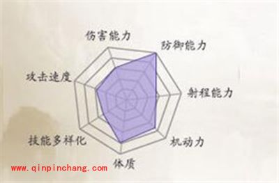 诛仙手游鬼王宗怎么样？鬼王宗属性特点解读