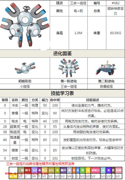 口袋妖怪三合一磁怪技能学习表分享