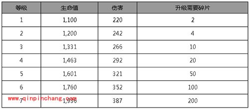 皇室战争手游王子好不好？王子获得方法