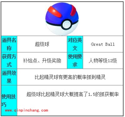 Pokemon GO超级球怎么获得？超级球作用说明