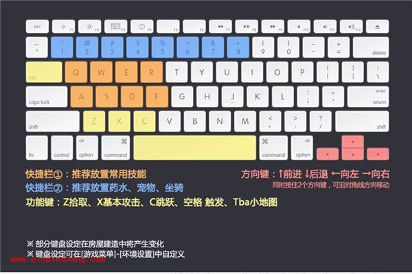 冒险岛2按键怎么设置?冒险岛2按键操作详解