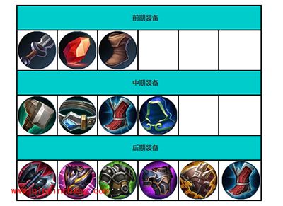 王者荣耀战士攻略之亚瑟篇