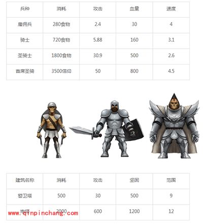 《战争高塔》建筑兵种属性布阵攻略