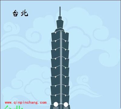 疯狂猜图GJ城市答案大全