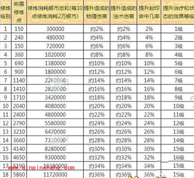 梦幻西游手游怎么快速赚钱