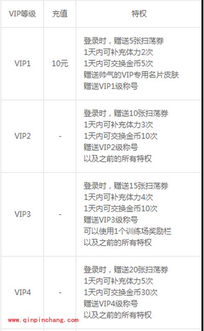 战斗吧剑灵手游VIP有哪一些特权？