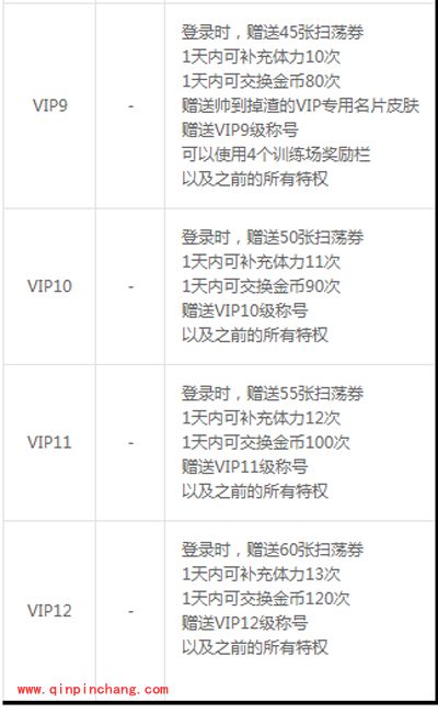 战斗吧剑灵手游VIP有哪一些特权？