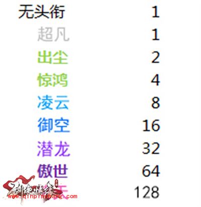 剑侠情缘手游大师兄和大师姐称号获得方法解析
