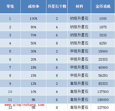弹弹岛2武器图鉴 总有一款适合你