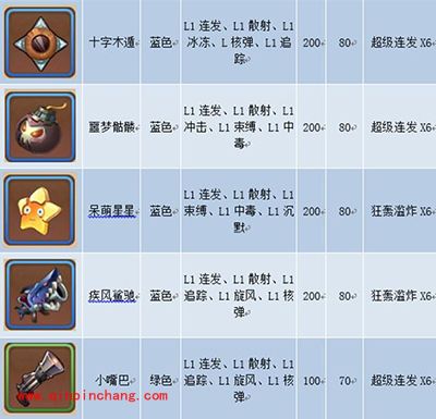 弹弹岛2武器图鉴 总有一款适合你