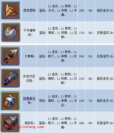 弹弹岛2武器图鉴 总有一款适合你