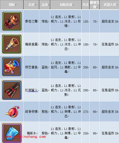 弹弹岛2武器图鉴 总有一款适合你