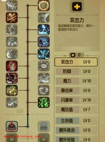 贪婪洞窟怎么加点?法师闪避流加点攻略