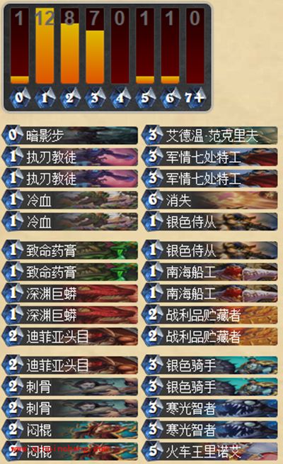 炉石传说带大哥的是爆牌贼?