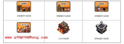 部落冲突COC防空火箭升级详细数据