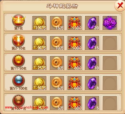 三打白骨精手游斗神殿的玩法图鉴