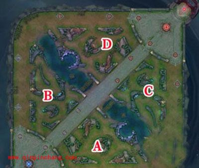 王者荣耀如何打野?打野的正确姿势