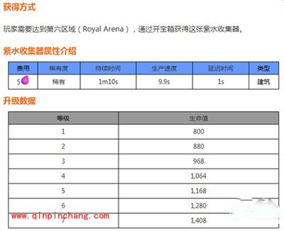 皇室战争紫水收集器如何获得？紫水收集器属性解析