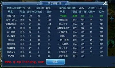 倩女幽魂手游关宁排行榜如何获得高分?关宁排行榜上高分技巧