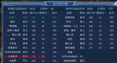 倩女幽魂手游关宁排行榜如何获得高分?关宁排行榜上高分技巧