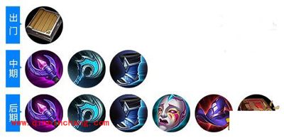 王者荣耀高渐离出门装、中期与后期出装技巧