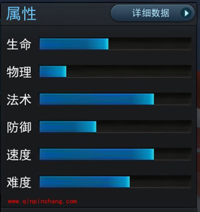 乱斗西游2手游女儿国王属性技能详解