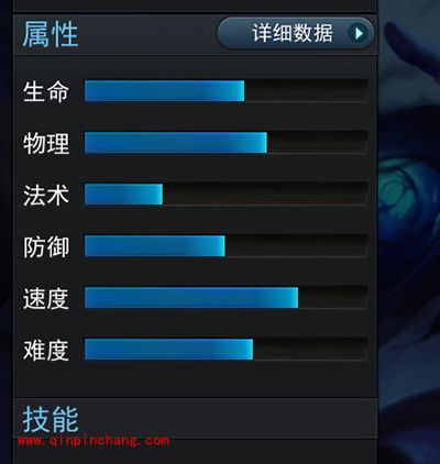 乱斗西游2手游北海龙王好不好？