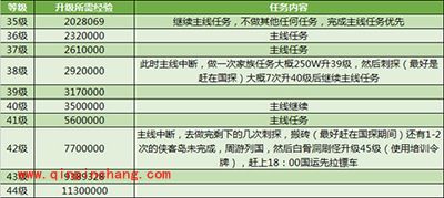 征途手游50级之前所需多少经验值？50级经验值大揭秘
