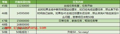征途手游50级之前所需多少经验值？50级经验值大揭秘