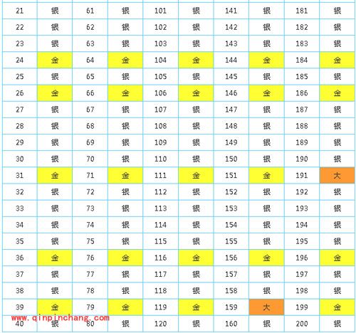 部落冲突皇室战争手游宝箱掉落次序