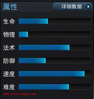 乱斗西游2手游倏忽属性技能详解