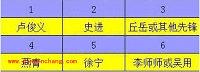 《全民水浒》神将篇之卢俊义