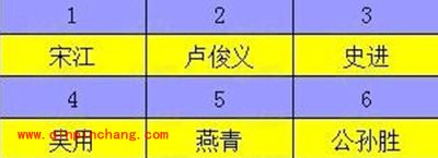 《全民水浒》神将篇之卢俊义