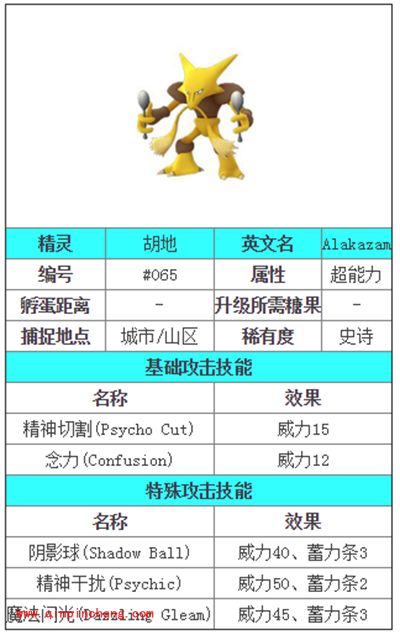 Pokemon GO胡地图鉴解析