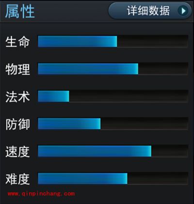 乱斗西游2手游虎力大仙属性技能介绍