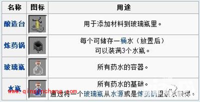 我的世界药水如何酿造？药水制作方法解析