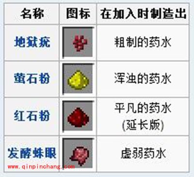 我的世界药水如何酿造？药水制作方法解析