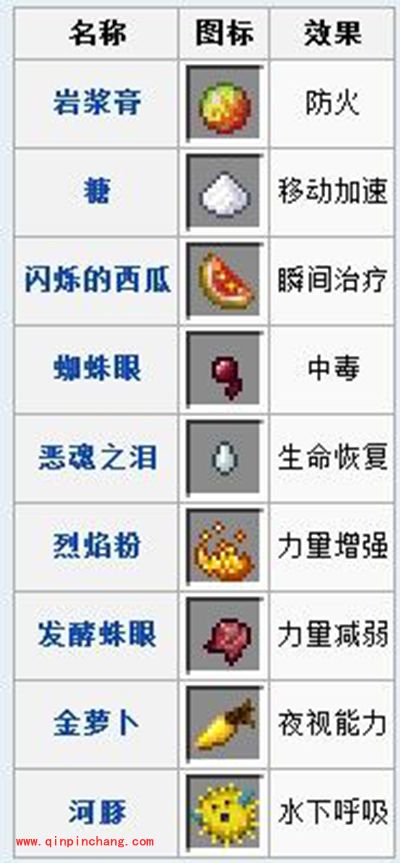 我的世界药水如何酿造？药水制作方法解析