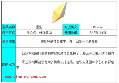 Pokemon GO重生怎么获得?重生解析