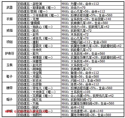 剑侠情缘手游桃花魂石选择推荐