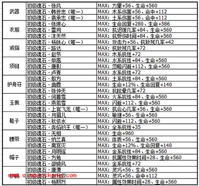 剑侠情缘手游桃花魂石选择推荐