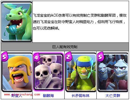 皇室战争手游龙宝宝怎么样？龙宝宝属性介绍