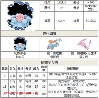 口袋妖怪珍珠贝的属性图鉴