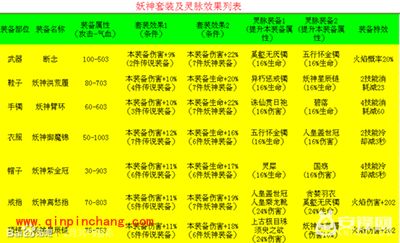 花千骨哪个套装最好？花千骨妖神、异朽与人皇套装对比