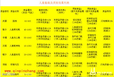 花千骨哪个套装最好？花千骨妖神、异朽与人皇套装对比